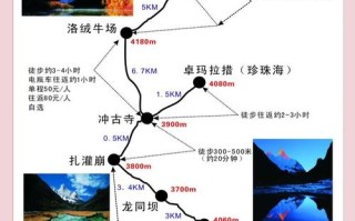 杭州到稻城亚丁旅游攻略