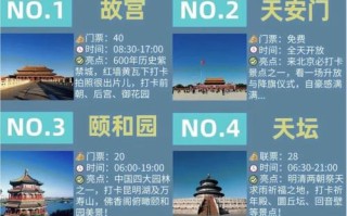 10月中旬北京旅游怎么安排最合适？