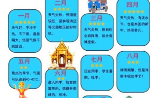 泰国自驾游新规放宽7天，对中国游客有啥影响？