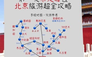 北京出发7天自驾游路线怎么规划？