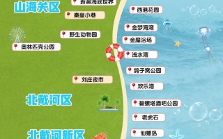 2025秦皇岛旅游怎么玩？有哪些必打卡景点？