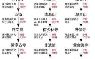泉州旅游攻略自由行攻略