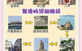 厦门旅游攻略 百度旅游