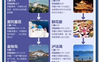 丽江香格里拉怎么玩？最全攻略看这里！