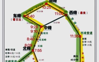 从三门峡到华山自驾游