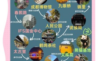 四川3日游有哪些必打卡景点？