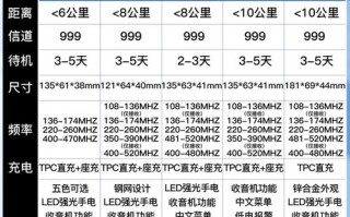 自驾游为什么要对讲机