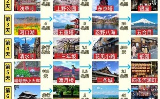 日本旅游购物攻略2025