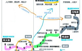 天津到坝上草原自驾游攻略