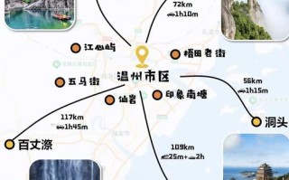 温州必去景点有哪些？