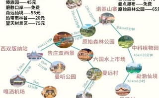 西双版纳有哪些必打卡景点？