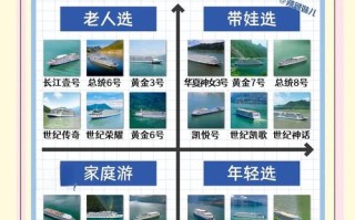 邮轮旅游攻略和注意事项有哪些？