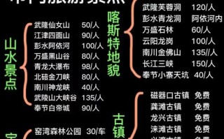 重庆周边2天自驾游去哪玩？