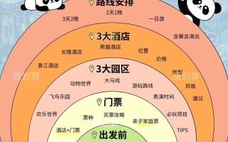 2025广州长隆怎么玩最尽兴？