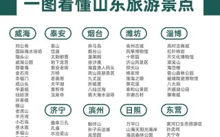 山东景点哪家强？省内排行怎么排？