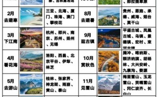 2025亲子旅游去哪玩？攻略有哪些必打卡？