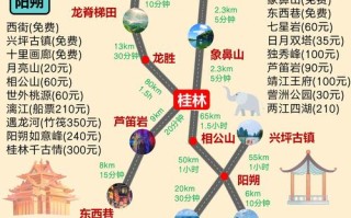 桂林自由行路线怎么选？