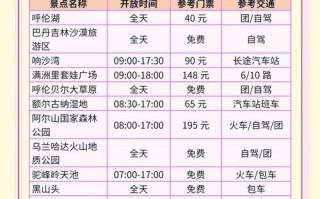 内蒙古自驾游有哪些注意事项？