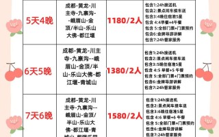 四川五日游费用多少？