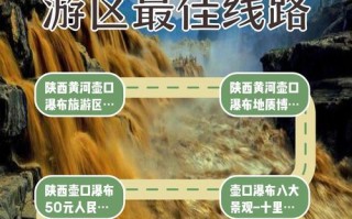 北京到壶口瀑布自驾游攻略怎么走？