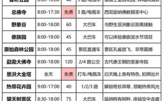 西双版纳旅游要花多少钱？攻略怎么安排？