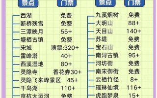 杭州自驾游预算多少合适？