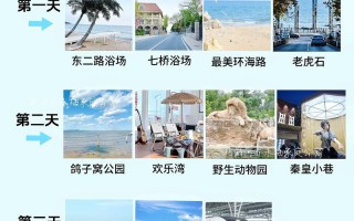 北戴河春节旅游攻略有哪些必玩景点？