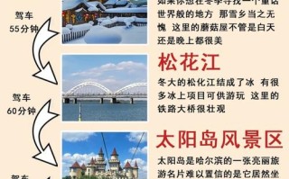 哈尔滨冬季旅游必去景点有哪些？