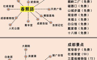 重庆成都自由行怎么玩最尽兴？