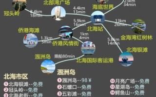 春节去北海旅游怎么玩最尽兴？