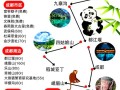 四川自由行路线怎么规划才最省心？