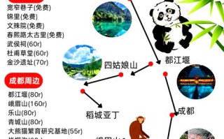 四川自由行路线怎么规划才最省心？