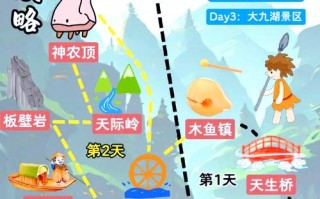 石家庄到神农架怎么玩？路线+攻略全解析？