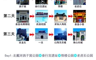 秦皇岛旅游景点排名哪些最值得去？