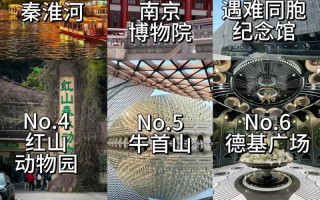 南京市旅游景点大全排名