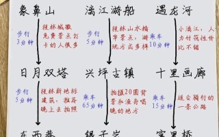 2025桂林自驾游攻略有哪些必打卡路线？