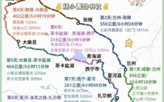 四川到甘肃自驾游路线怎么安排？
