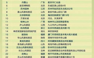 2025中国旅游景点排名啥变化？