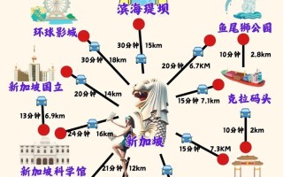 Newport旅游怎么玩？必去景点和攻略有哪些？