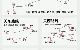 日本自由行攻略怎么规划最省心？