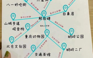 成都重庆旅游攻略自由行
