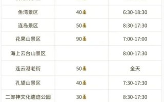 连云港旅游景点门票多少钱？