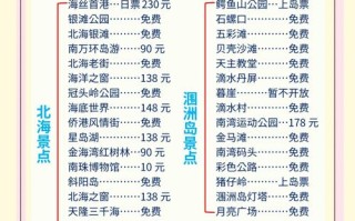 涠洲岛旅游怎么玩？攻略必看！