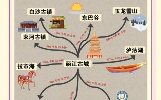 丽江自由行攻略怎么规划？