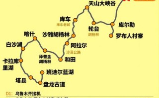 喀什自由行路线怎么规划？