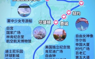 美国10天游怎么安排最合理？