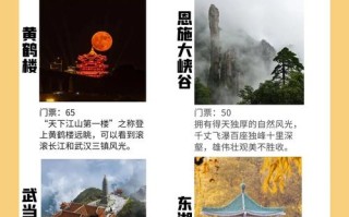 湖北风景区旅游景点排行有哪些？