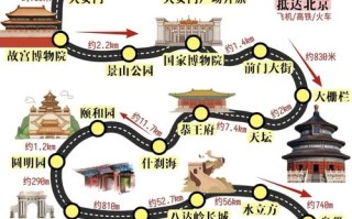 北京上海三日游怎么安排才高效？
