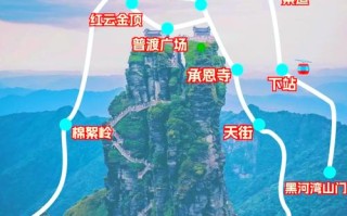 梵净山自由行怎么规划最省心？