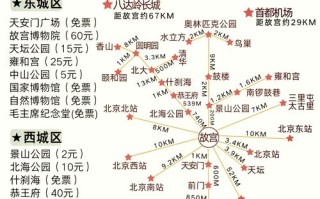 北京旅游必去景点地图有哪些精华推荐？